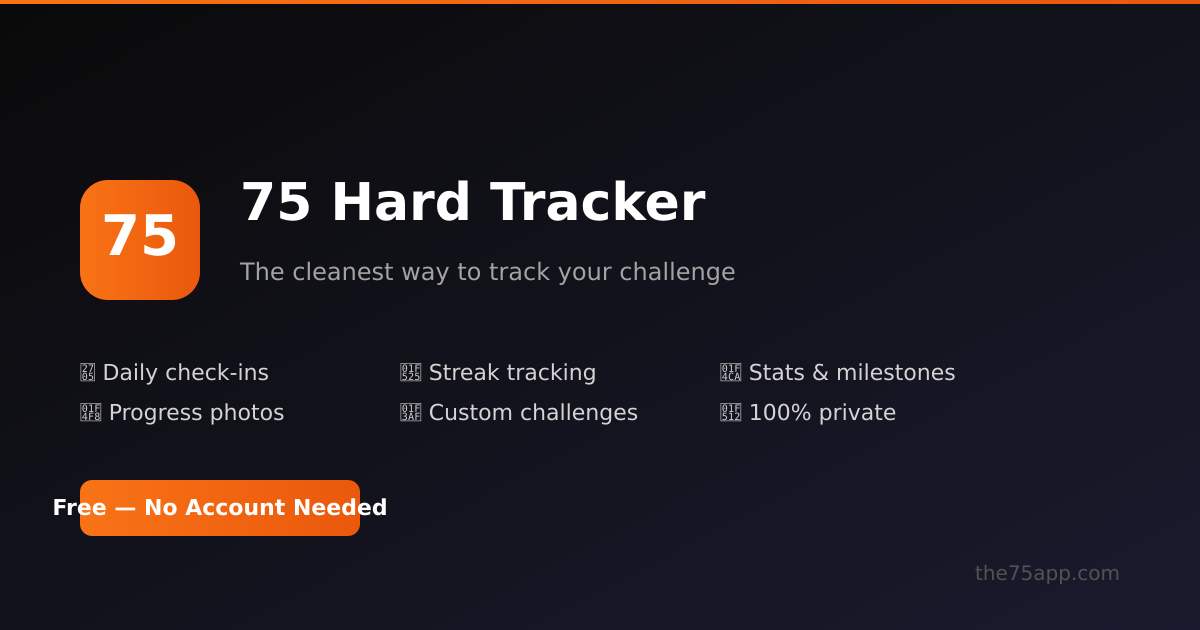 What is 75 Hard? The Complete Guide (2026) | the75app